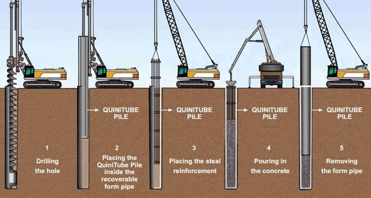 Manufacturing-technology-of-the-pile-foundation-at-the-construction-site